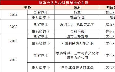 省考申论一般考多长时间