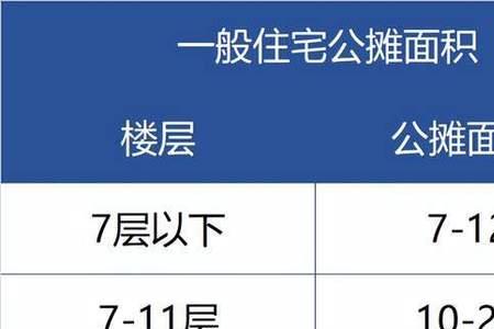 公摊面积24%怎么计算