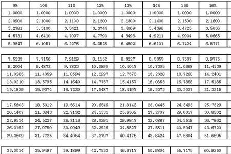 企业年金计发月数怎么算