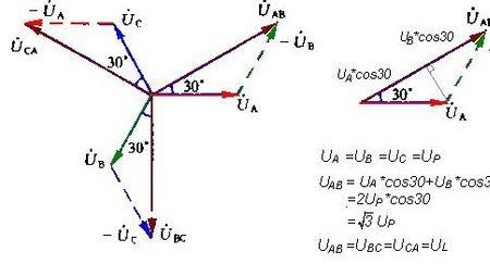 电力三相电压abc是按顺时针吗