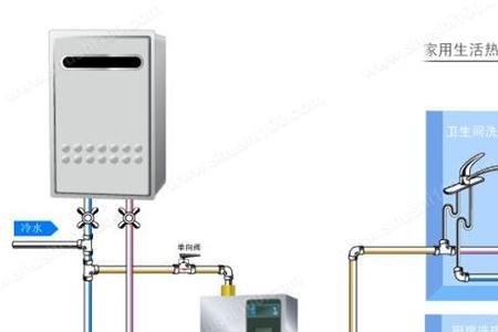 宾馆卫生间热水管大循环怎么做