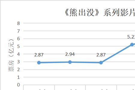 熊出没024年会停播吗