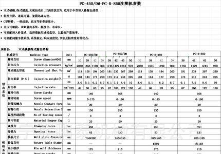 t立方米与kn平方米的换算