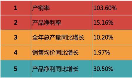 订单额和销售额的区别