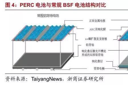 光伏路面深度解析