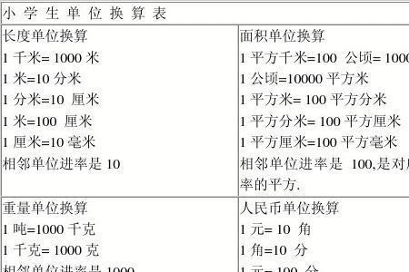 常用长度单位换算表