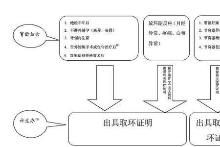 取环计生办有补贴吗