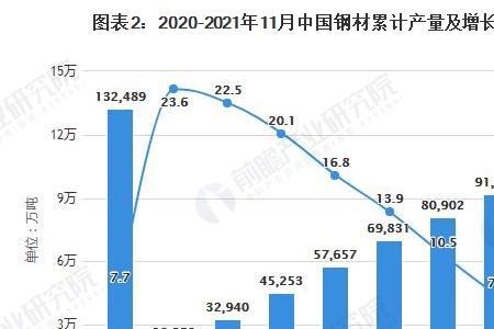 生产规模与产量区别