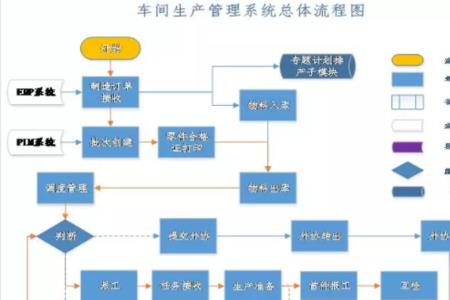 工厂生产管理方式分为哪两类