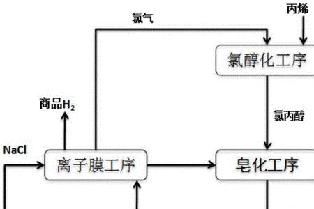 皂化塔的原理