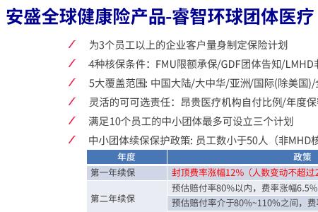 安盛天平的保险类别有哪些