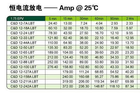 三相电线和空气开关对照表