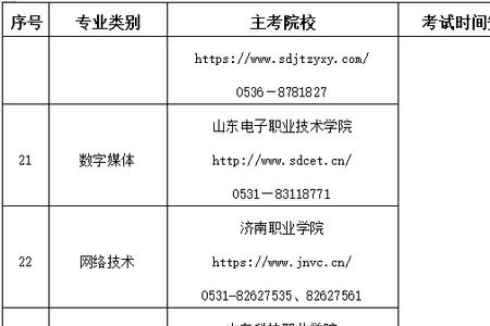 山东单招会计好考的学校