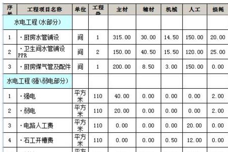 请装修公司装修会有清单吗