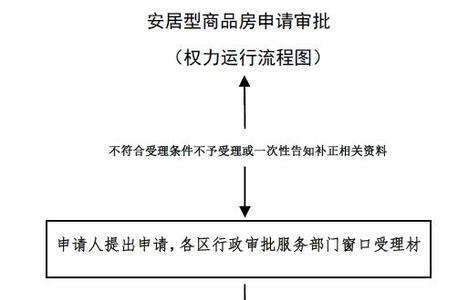 天津煤气表换新申请流程