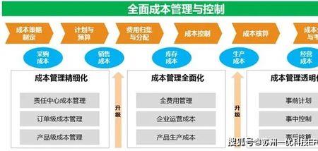 生产效益的计算方法