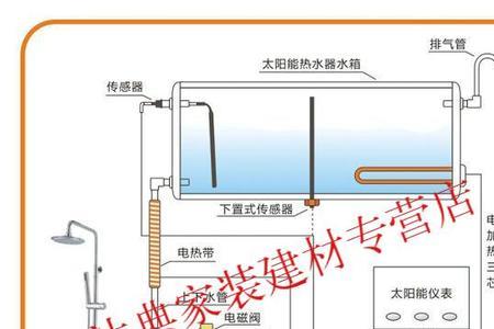 太阳能热水器面板安装全过程