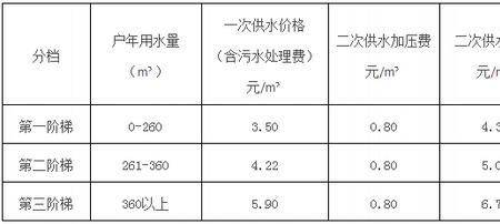 自来水用量怎么查