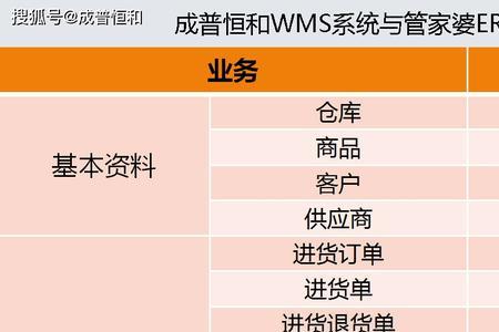 商品报耗和报损的区别