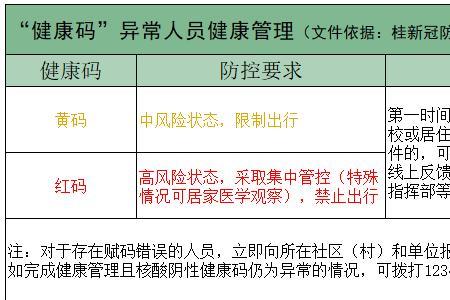 广西学校行程码怎么申请