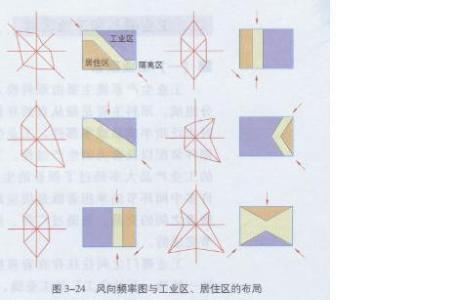 地理风向左右手法则