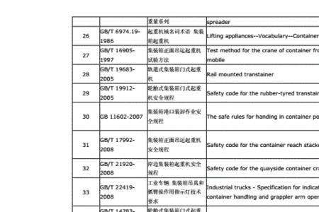 集装箱防火等级多少