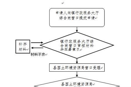 农村宅基地录入步骤