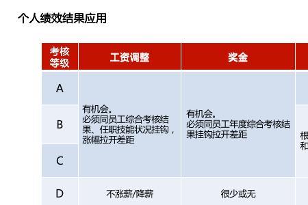 华为金牌员工奖励方式