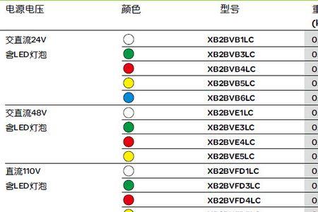 自己手动清除ebs故障灯的方法