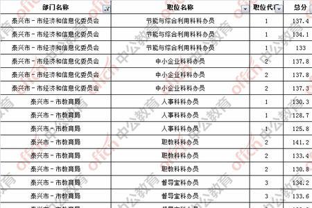 镇江考公务员怎么迁户籍