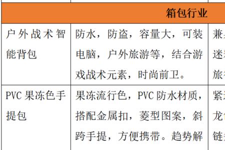 中国供应商网收费标准