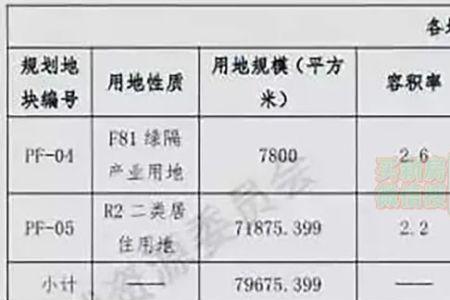 pf项目什么意思