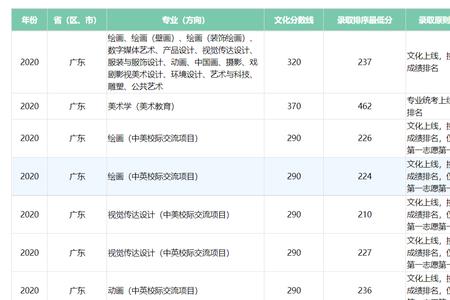 广西艺术生能转文化吗