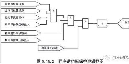 发变组保护有哪几种方式