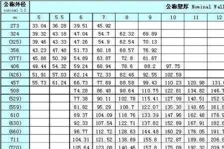 直径260钢管规格表