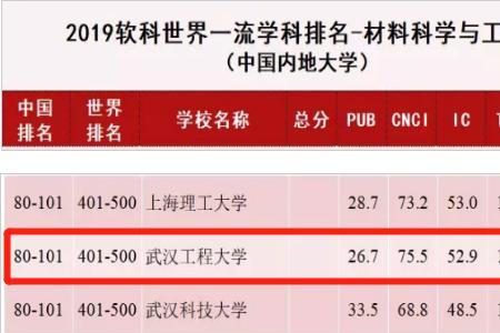 武汉工程大学排名为何那么低