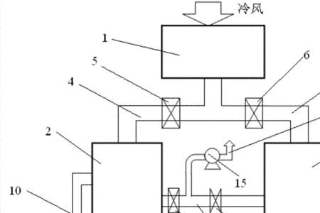 高炉通风原理