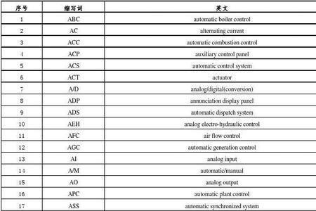 atc在电商是什么意思的缩写