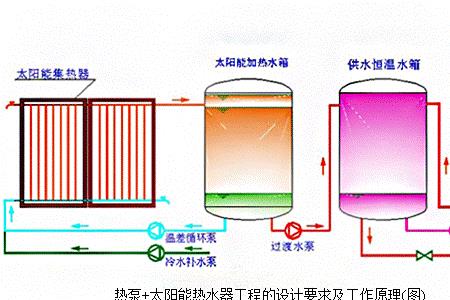 一般太阳能怎样出热水