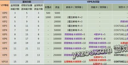 实况足球金币优惠券有什么用