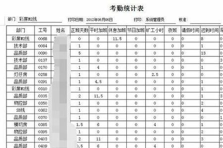 出勤人数每个月怎么算