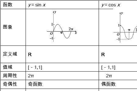 勾函数的图象和性质