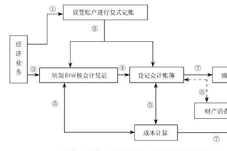 会计分位符是什么