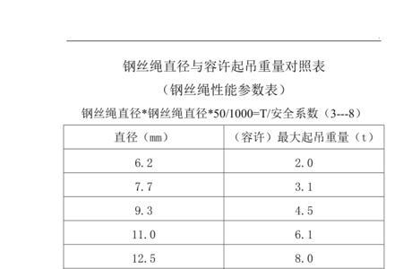 03毫米的钢丝绳能承受的重量