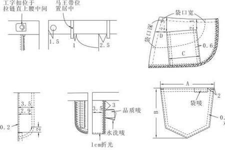 做链接放码什么意思