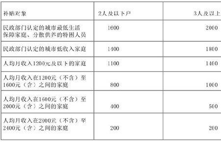 无房户北京补贴标准