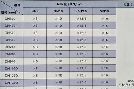 塑料制品生产执行哪些标准