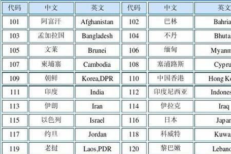 3936地区编码是哪里