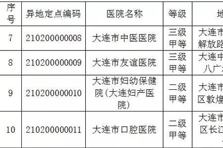 大连油补最新政策