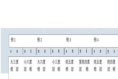 一个调和一个八度意思一样吗